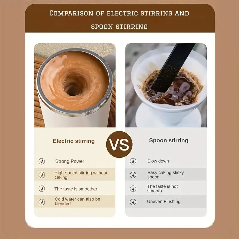 Self Stirring Mug